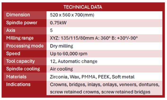 NX 350 5-axis Dry Milling Machine