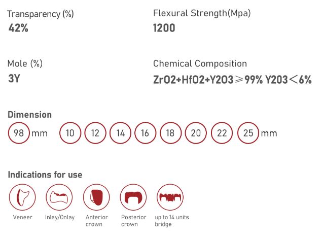 Tezircon DUTMC - Multicolor Dental Zirconia