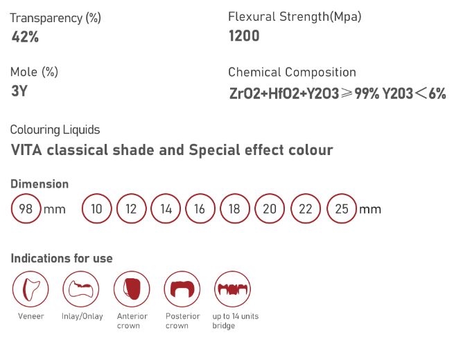 Tezircon DUT - Pre-shade Dental Zirconia