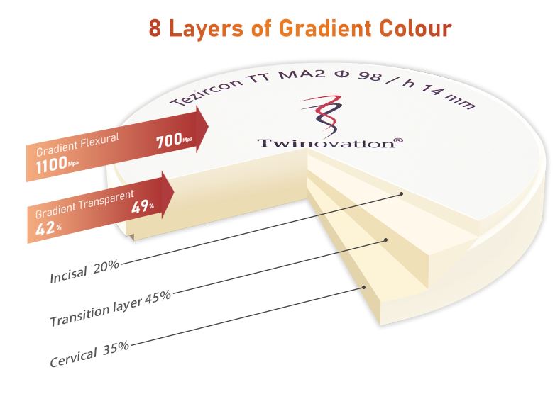 Tezircon TT - Gradient Layer Dental Zirconia