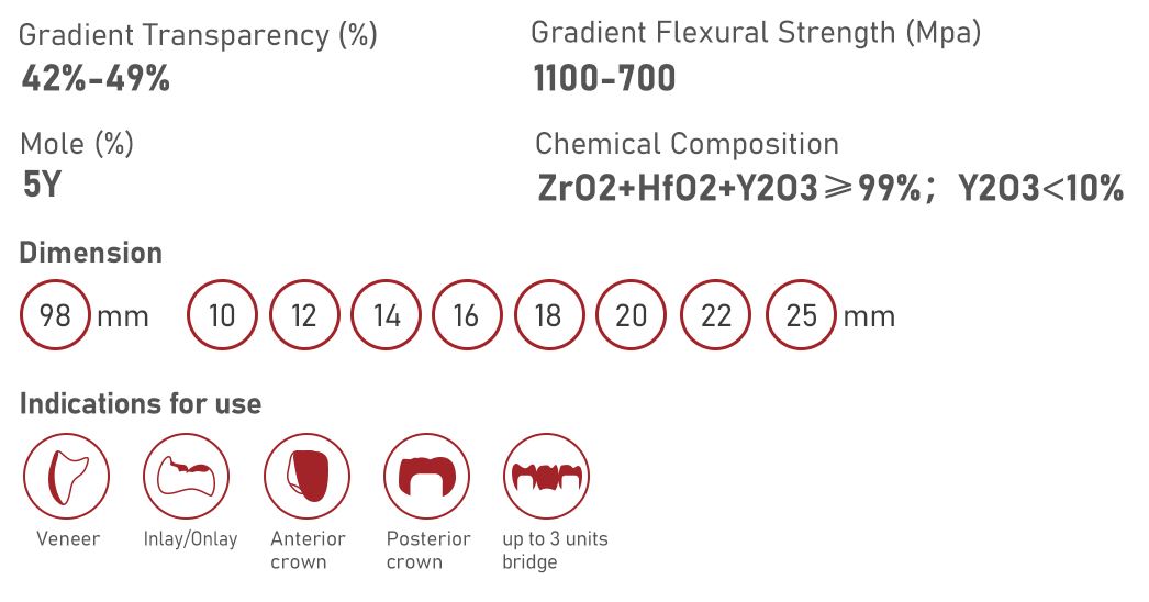 Tezircon TT - Gradient Layer Dental Zirconia