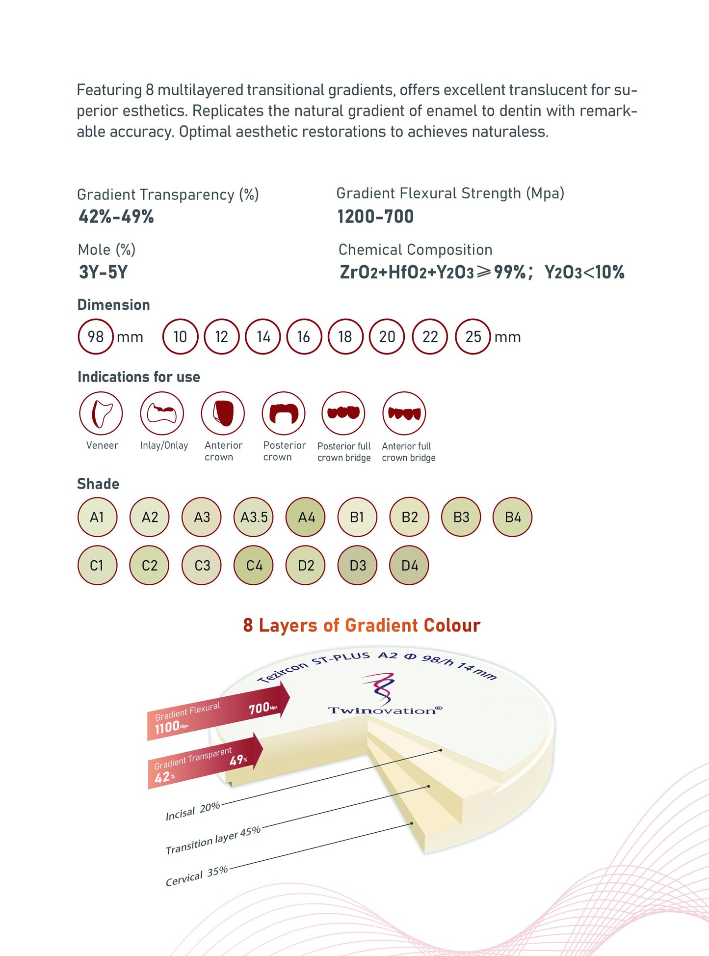 Tezircon ST-PLUS Lucentis ML Multi Transparency Dental Zirconia