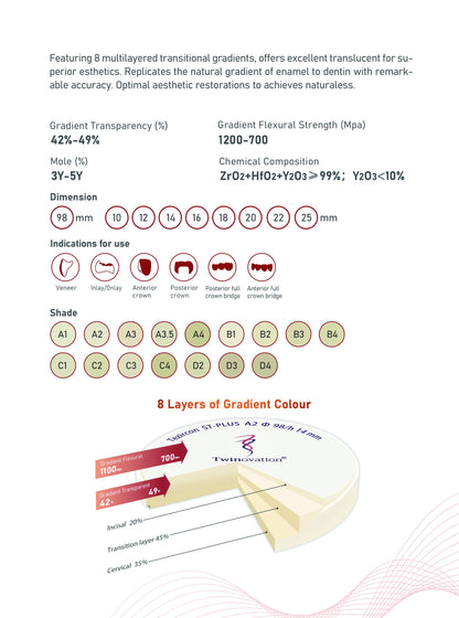 Tezircon ST-PLUS Lucentis ML Multi Transparency Dental Zirconia