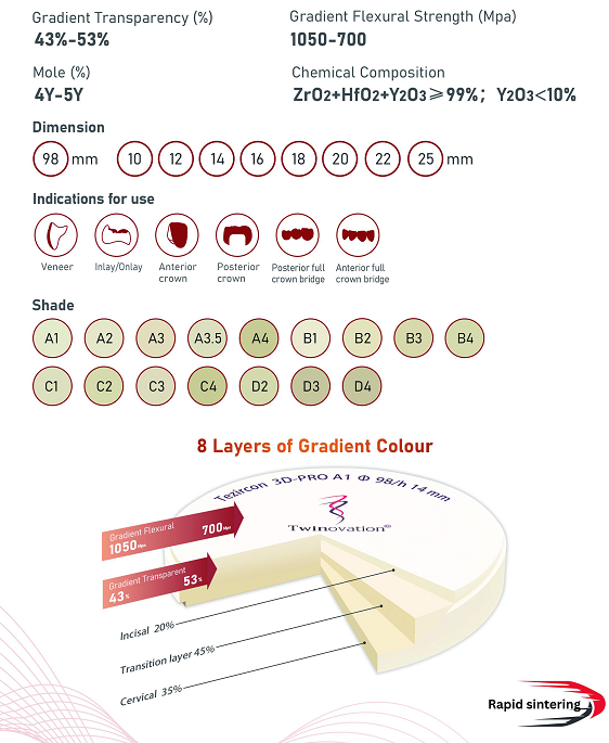 Tezircon 3D-PRO Luma ML Multi Transparency Dental Zirconia