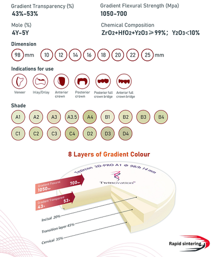 Tezircon 3D-PRO Luma ML Multi Transparency Dental Zirconia