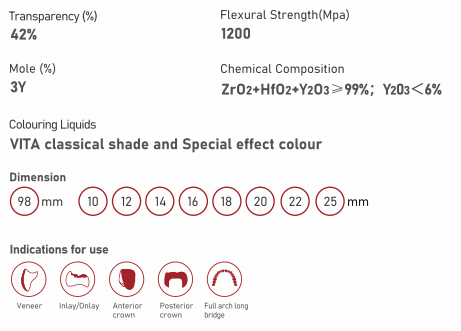 Tezircon  DUT DuraCore Pre-shade & Ultra-transparent White  Dental Zirconia