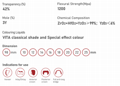 Tezircon  DUT DuraCore Pre-shade & Ultra-transparent White  Dental Zirconia