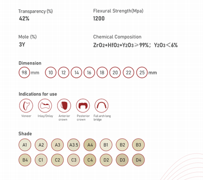 Tezircon DUTMC DuraCore MC Multicolor Dental Zirconia