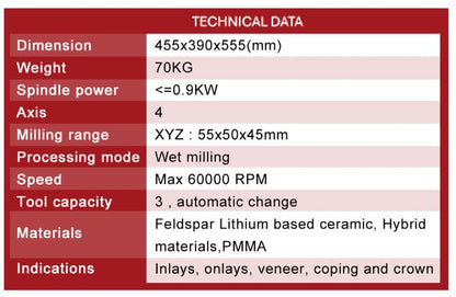 EASYMILL II CAD/CAM 4 axis BLOCK MILLING SYSTEM