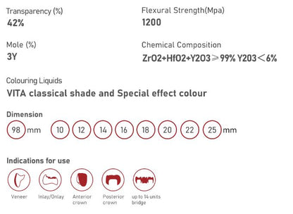 Tezircon DUT - Pre-shade Dental Zirconia