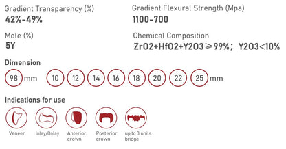 Tezircon TT - Gradient Layer Dental Zirconia
