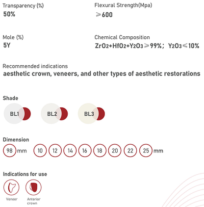 Tezircon UT TWINEER Bleaching Shade Dental Zirconia